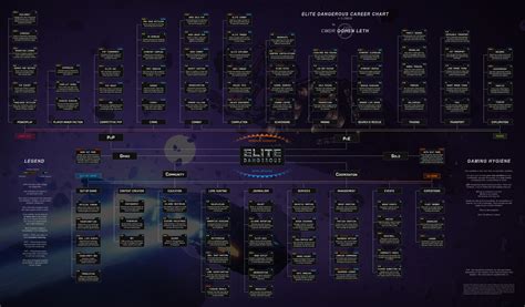Elite Dangerous is the definitive massively multiplayer space epic. . Steam charts elite dangerous